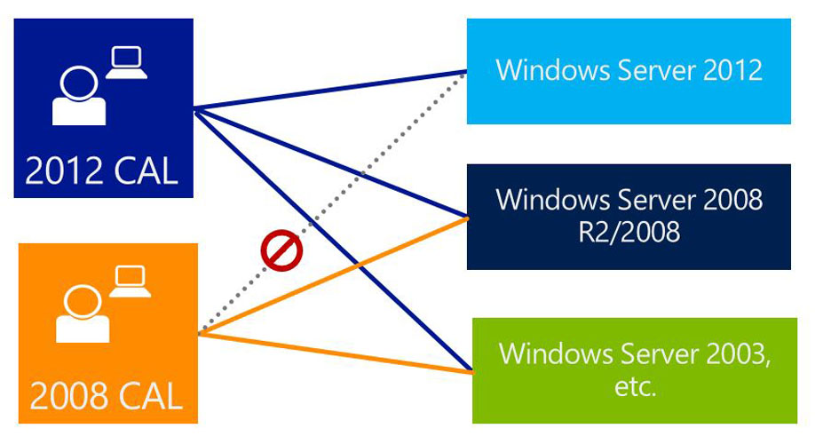 windows server cal