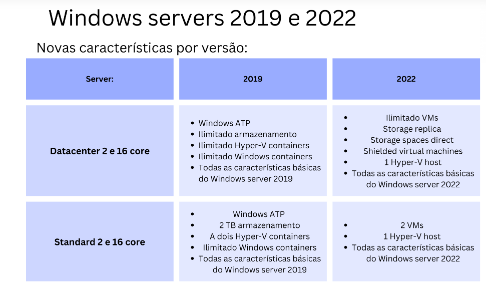 windows server 2022 caracteristicas