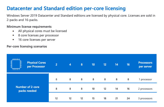 windows server licenciamento por core